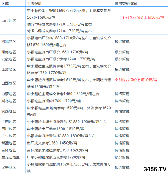 �����ϝq��Ԫ�����؅^(q��)�����������S��(b��o)�r(ji��)�����Xһ����