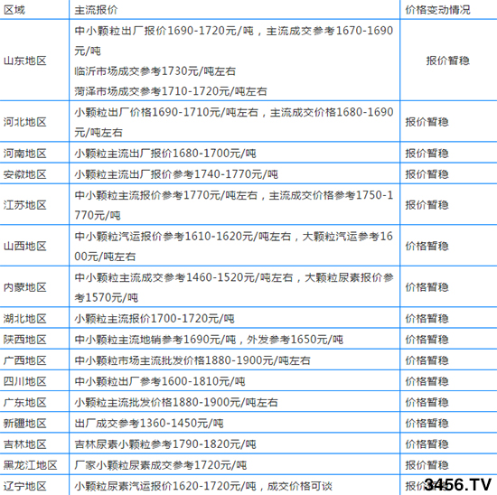 ���س��m(x��)�ϝq�����؏S�����س��S�r(ji��)2019-12-6