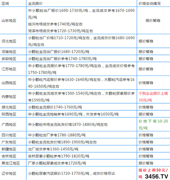 һ����r50Ԫ/����������I(y��)ӭ�q�r�����������؈�r