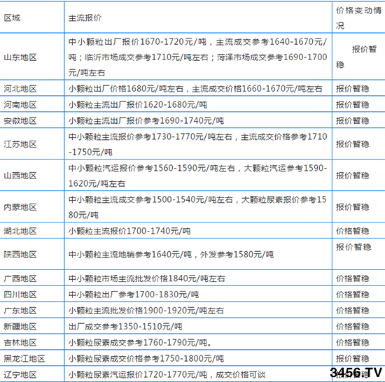 һ·����������؛�r�C���ˆ��������������S��r