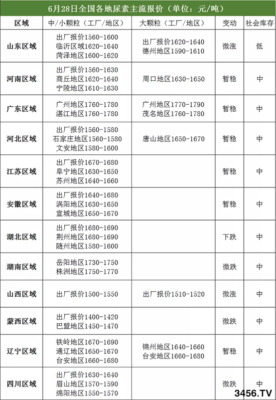 �����^�����؃r(ji��)����ô�ӣ�2020-6-29���؃r(ji��)�������(b��o)�r(ji��)