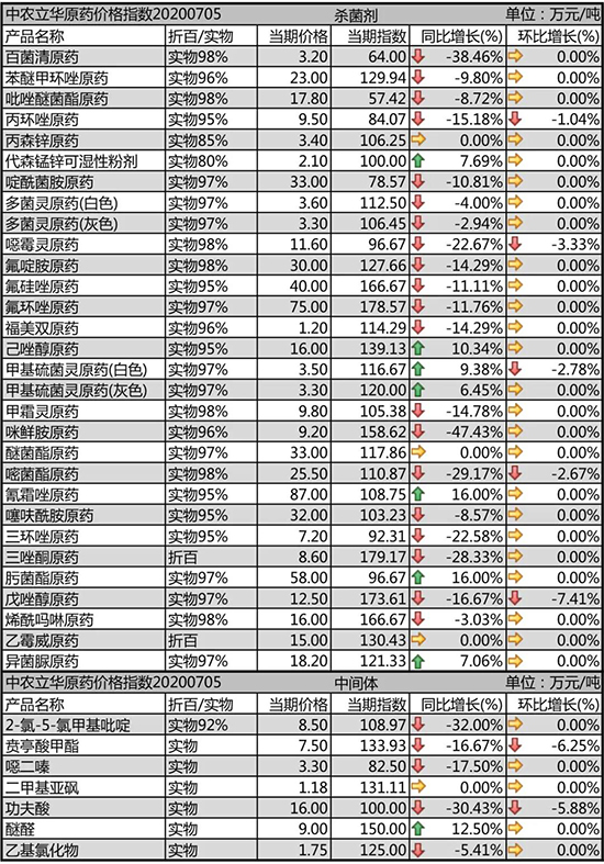 ��������̎��ƽ��(w��n)���½�څ����2020-7-7���ܚ������r�������߄�