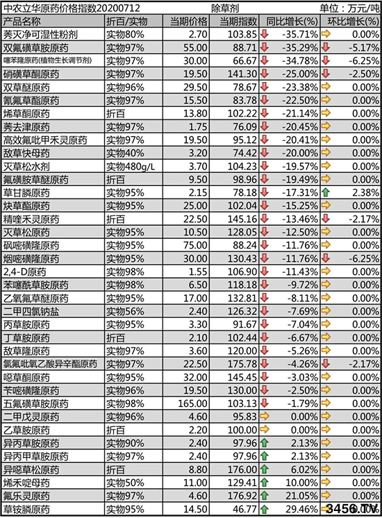 2020-7-15�������݄�ԭˎ�r(ji��)�������߄�(sh��)����