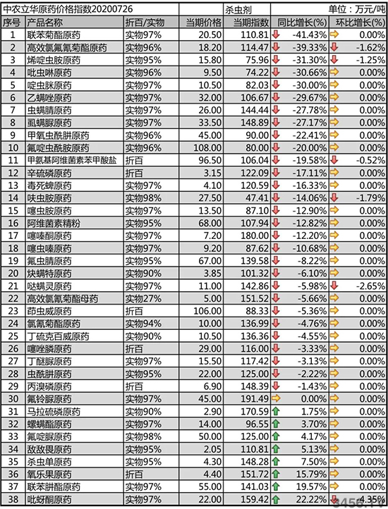 �ȷ���������r(n��ng)ˎ�r(ji��)���ϝq��2020-7-31���x��ԭˎ�r(ji��)�������߄ݷ���