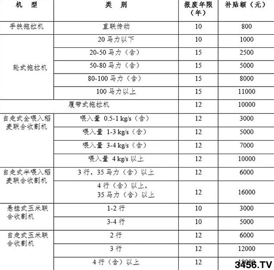 ��Ҫ���F��ʡ�r(n��ng)�I(y��)�C(j��)е��U�a(b��)�N�~һ�[����