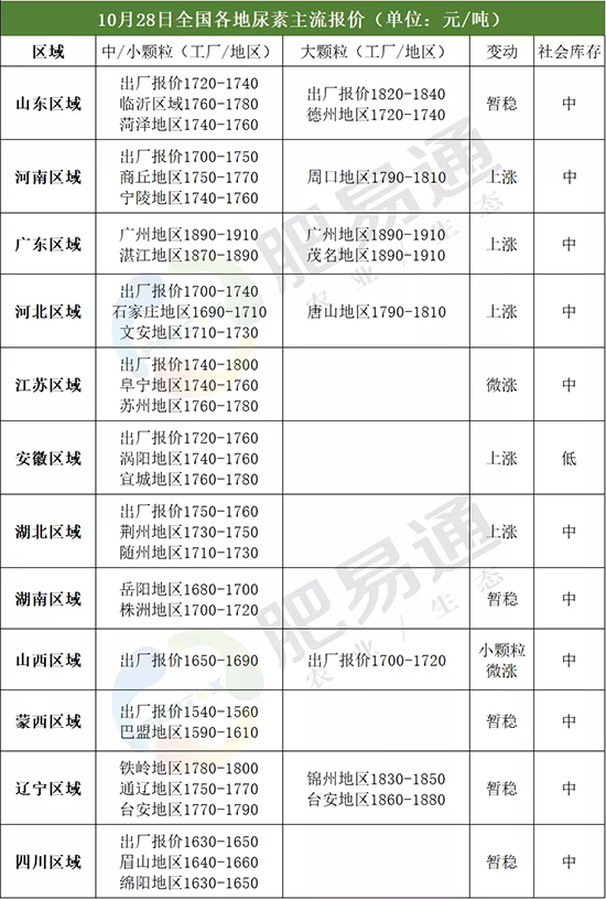 �����Ј�(ch��ng)���ֈ�(ji��n)ͦ�B(t��i)��(sh��)��2020-10-29�������؃r(ji��)���(b��o)�r(ji��)