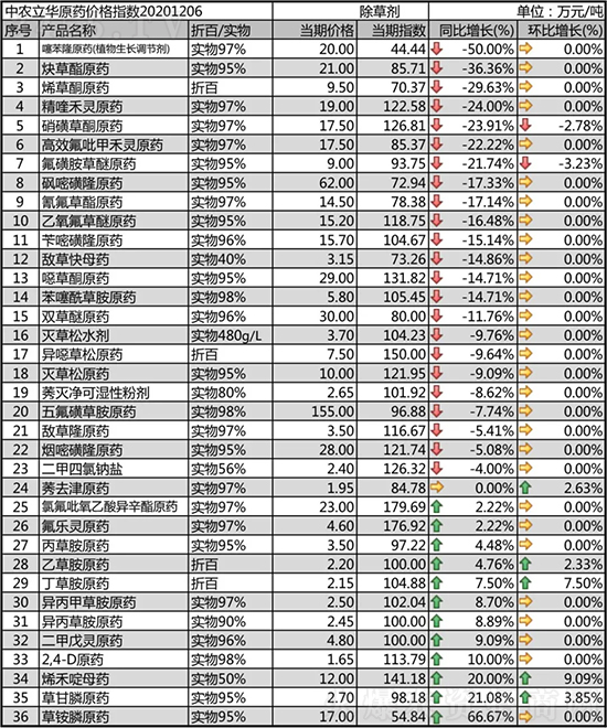 ���݄�Ʒ�N��(w��n)��������2020-12-8���ճ��݄��r�������߄�