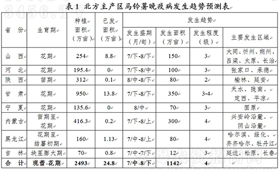 ��Ҫ�������R������߲��l(f��)��څ��(sh��)�A(y��)��(b��o)