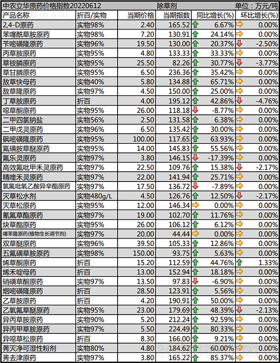 ���݄��F(xi��n)��ʲô���������݄��r���߄�һ�[
