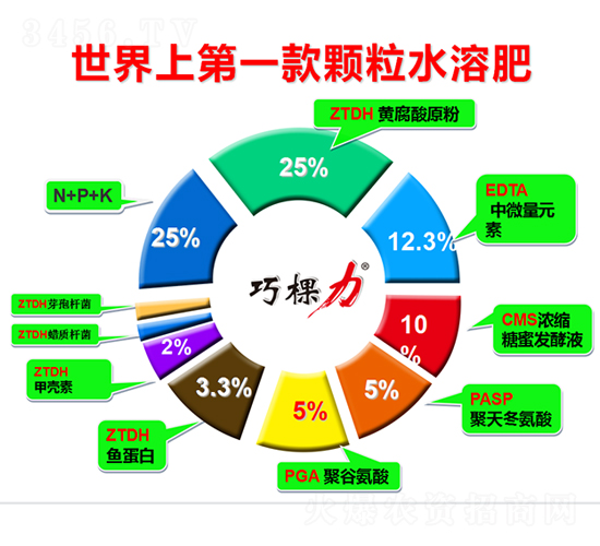 �ɿ����w��ˮ�ܷʮa(ch��n)Ʒ�ɷ�